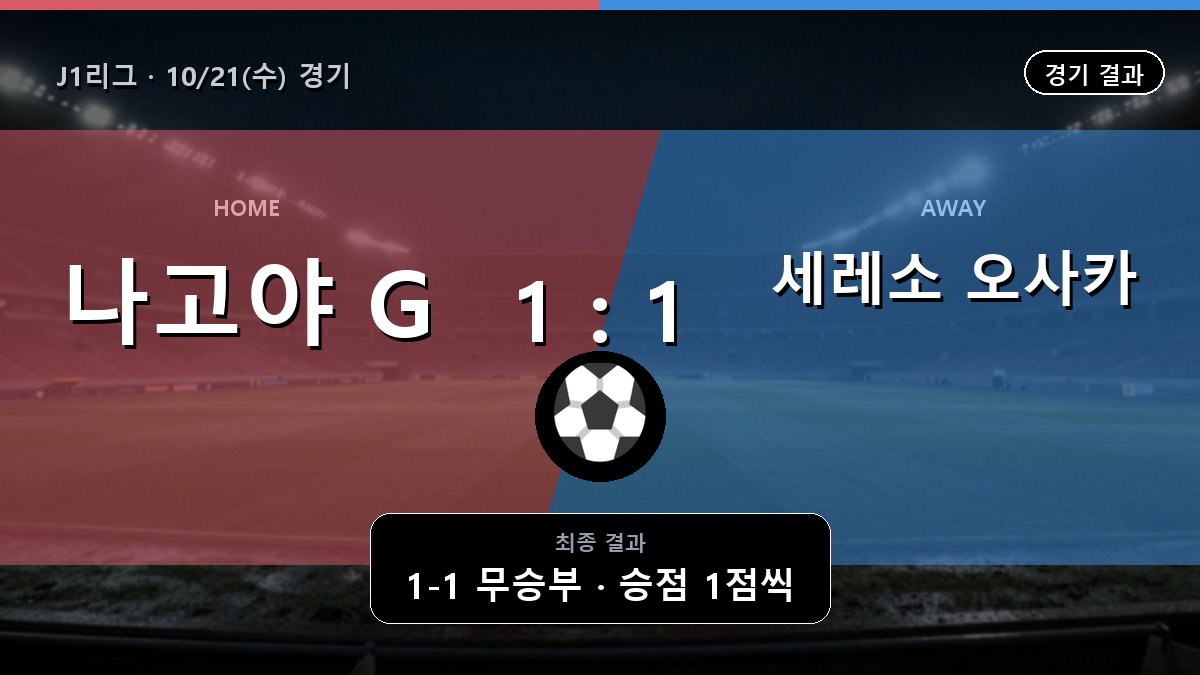 나고야 G 세레소 오사카 J1리그 경기 하이라이트 결과와 중계 정보