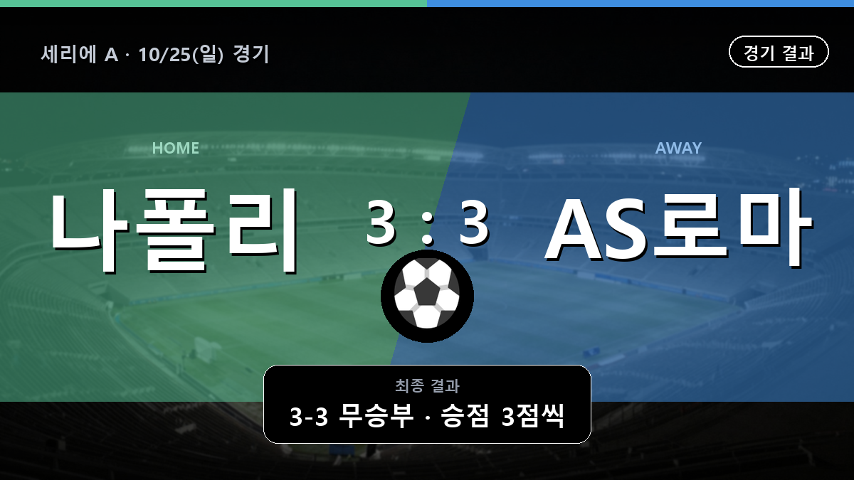 나폴리 AS로마 세리에 A 경기 하이라이트 결과와 중계 정보
