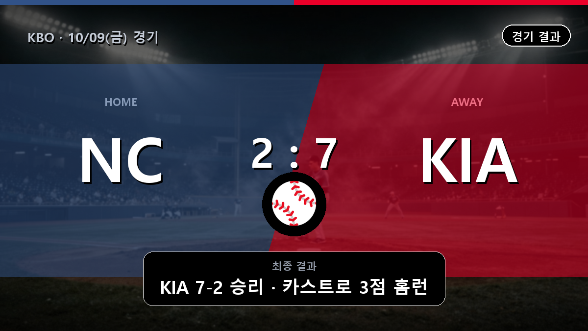 NC KIA KBO 경기 하이라이트 결과와 중계 정보