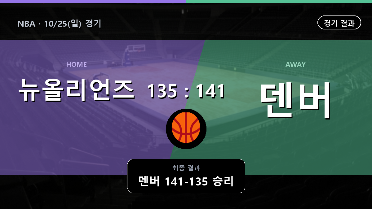 뉴올리언즈 덴버 NBA 경기 하이라이트 결과와 중계 정보