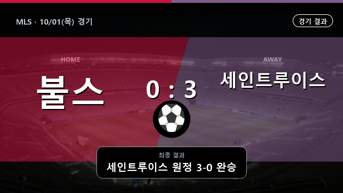 뉴욕 레드불스 세인트루이스 MLS 경기 하이라이트 결과와 중계 정보