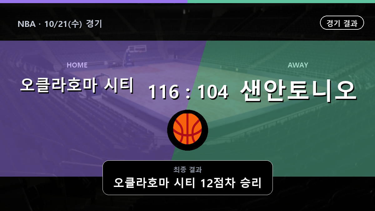 오클라호마 시티 샌안토니오 NBA 경기 하이라이트 결과와 중계 정보