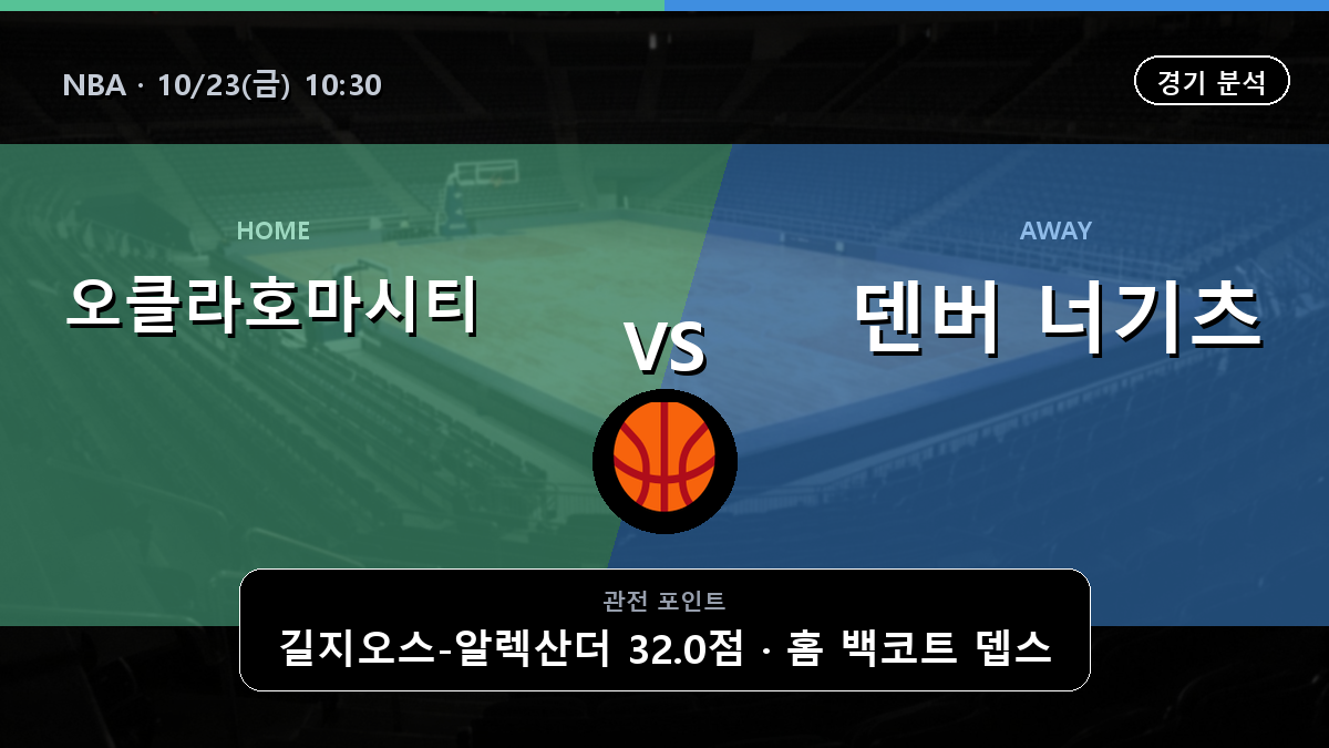 오클라호마시티 썬더 덴버 너기츠 NBA 경기 분석과 중계 정보