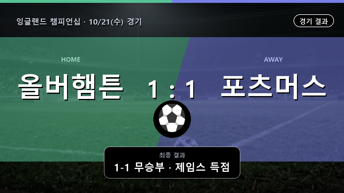 올버햄튼 포츠머스 잉글랜드 챔피언십 경기 하이라이트 결과와 중계 정보