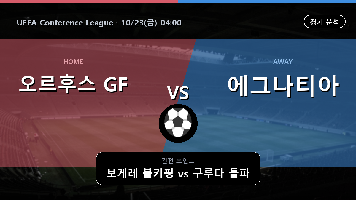 오르후스 GF 에그나티아 로고지나 UEFA Conference League 경기 분석과 중계 정보