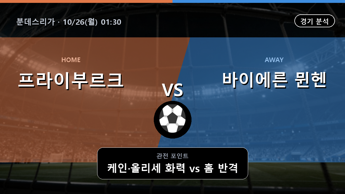 프라이부르크 바이에른 뮌헨 분데스리가 경기 분석과 중계 정보