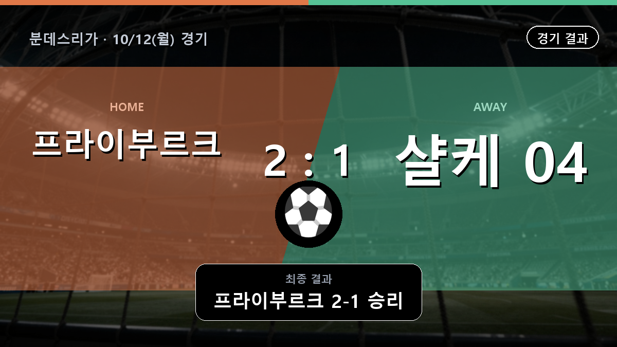 프라이부르크 샬케 04 분데스리가 경기 하이라이트 결과와 중계 정보