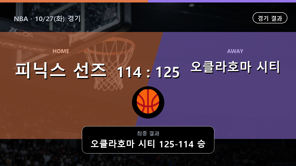 피닉스 선즈 오클라호마 시티 NBA 경기 하이라이트 결과와 중계 정보