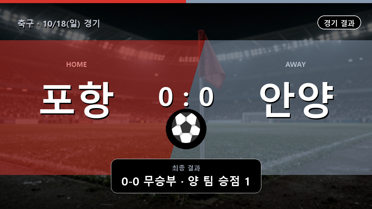 포항 안양 축구 경기 하이라이트 결과와 중계 정보