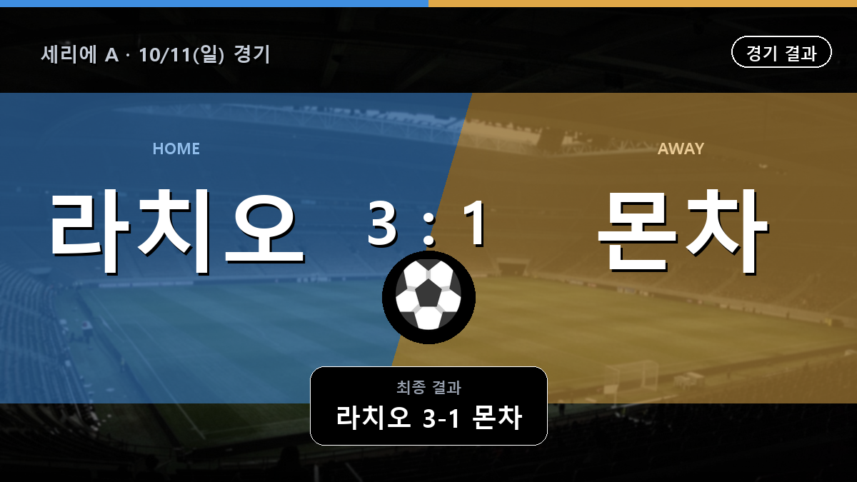 라치오 몬차 세리에 A 경기 하이라이트 결과와 중계 정보