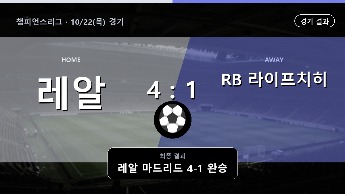 레알 마드리드 RB 라이프치히 챔피언스리그 경기 하이라이트 결과와 중계 정보