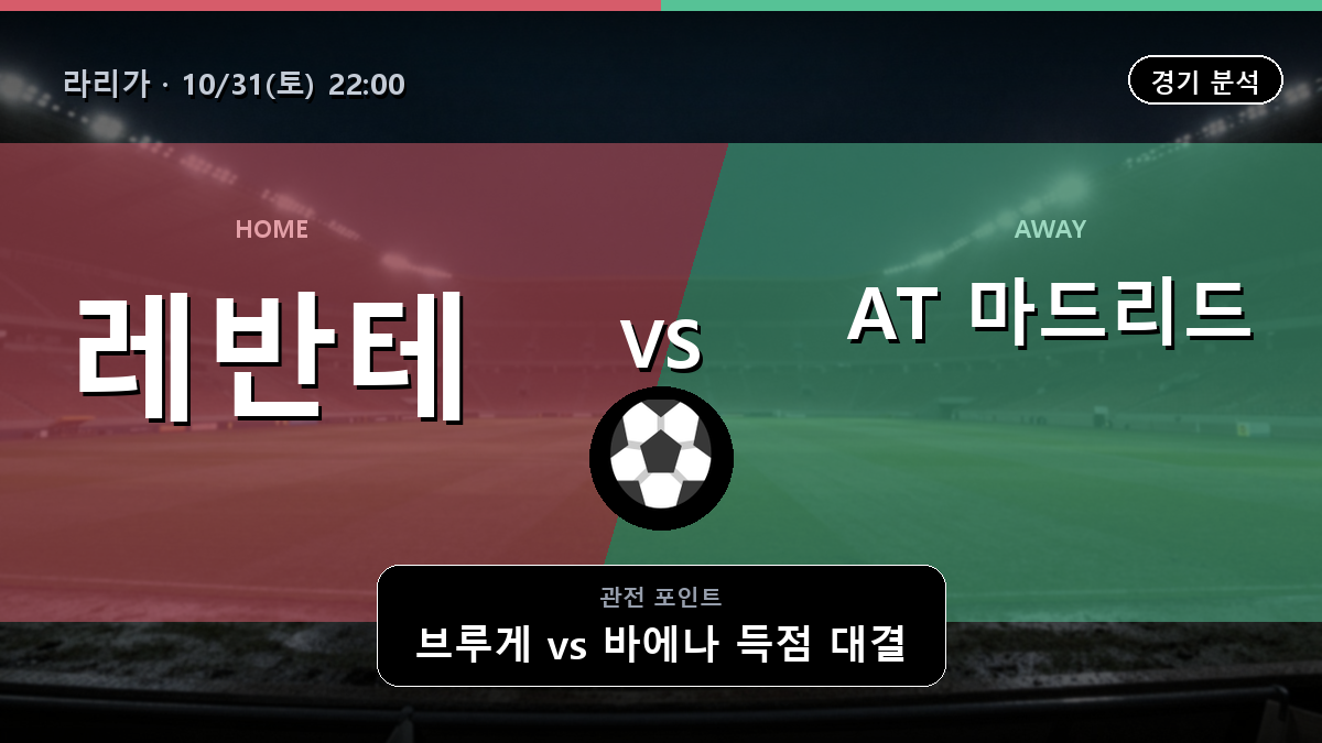 레반테 AT 마드리드 라리가 경기 분석과 중계 정보