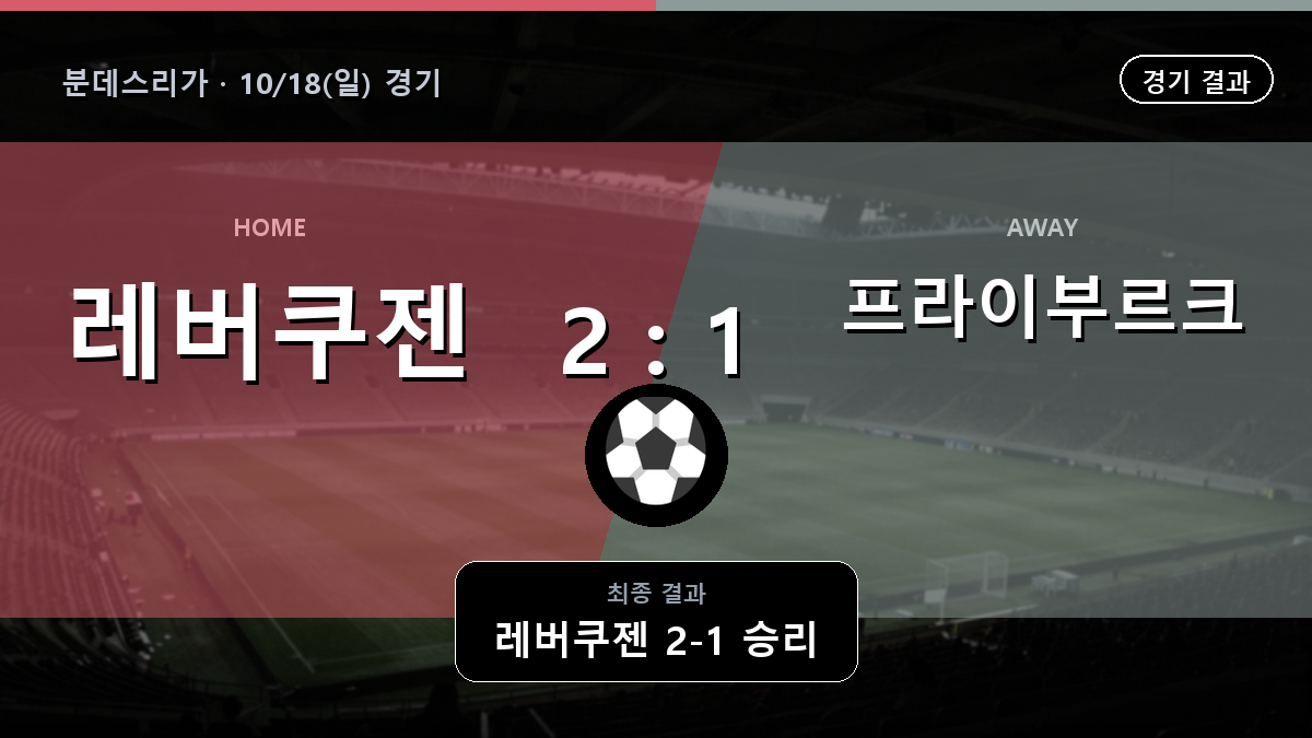 레버쿠젠 프라이부르크 분데스리가 경기 하이라이트 결과와 중계 정보