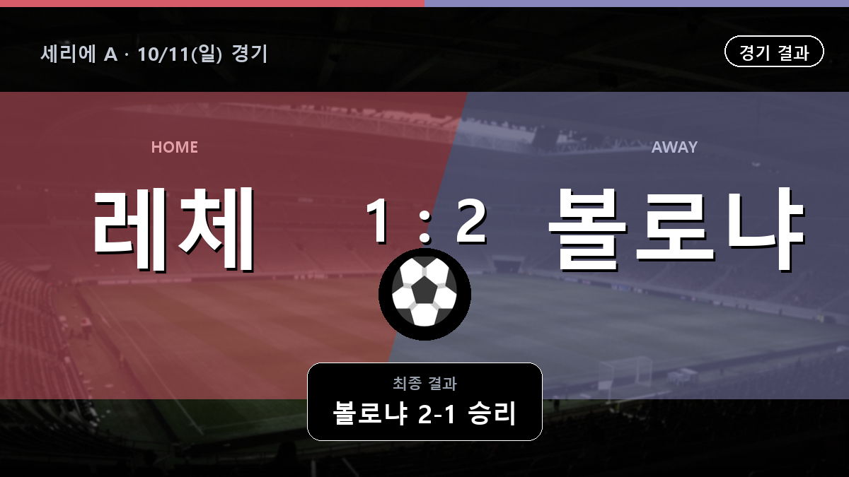 레체 볼로냐 세리에 A 경기 하이라이트 결과와 중계 정보