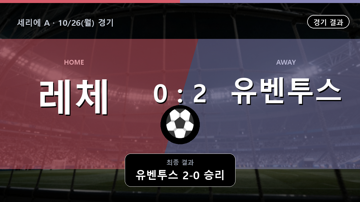 레체 유벤투스 세리에 A 경기 하이라이트 결과와 중계 정보