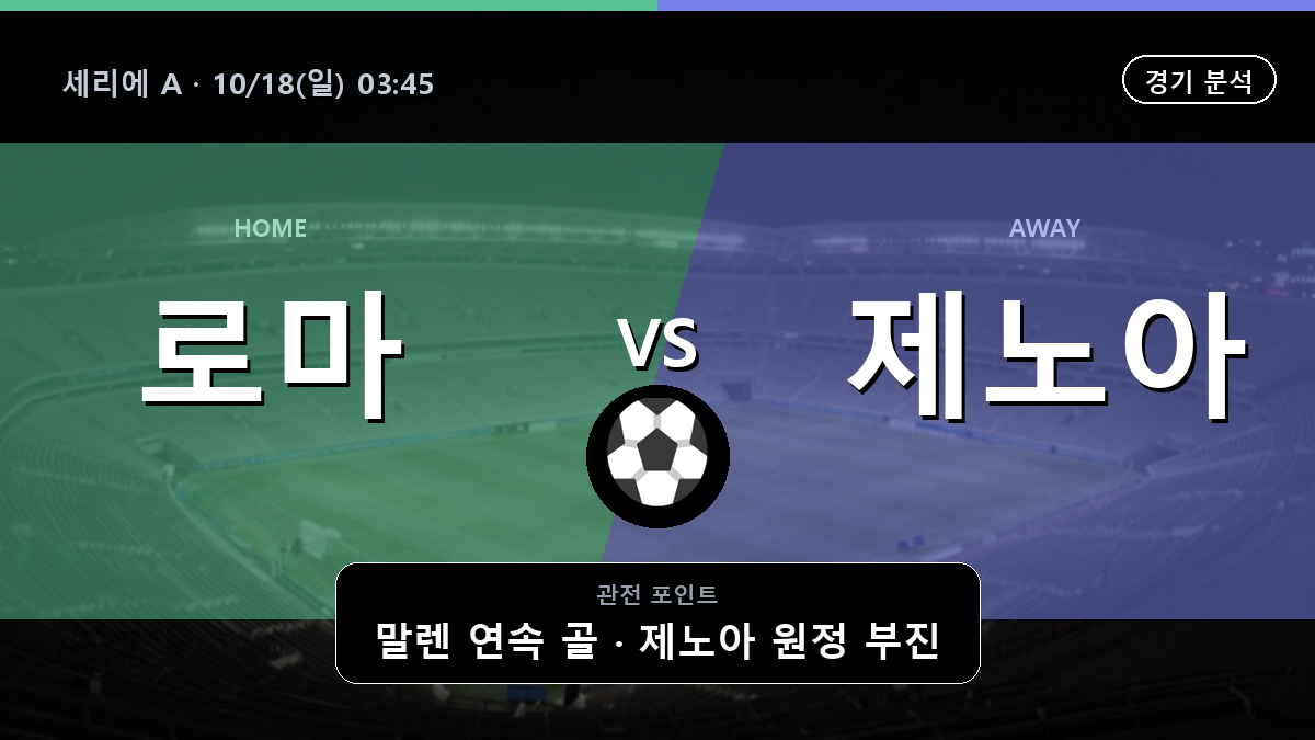 로마 제노아 세리에 A 경기 분석과 중계 정보