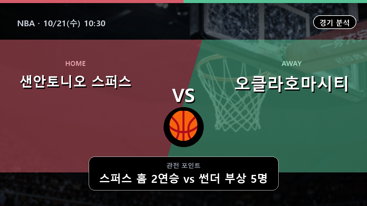 샌안토니오 스퍼스 오클라호마시티 썬더 NBA 경기 분석과 중계 정보