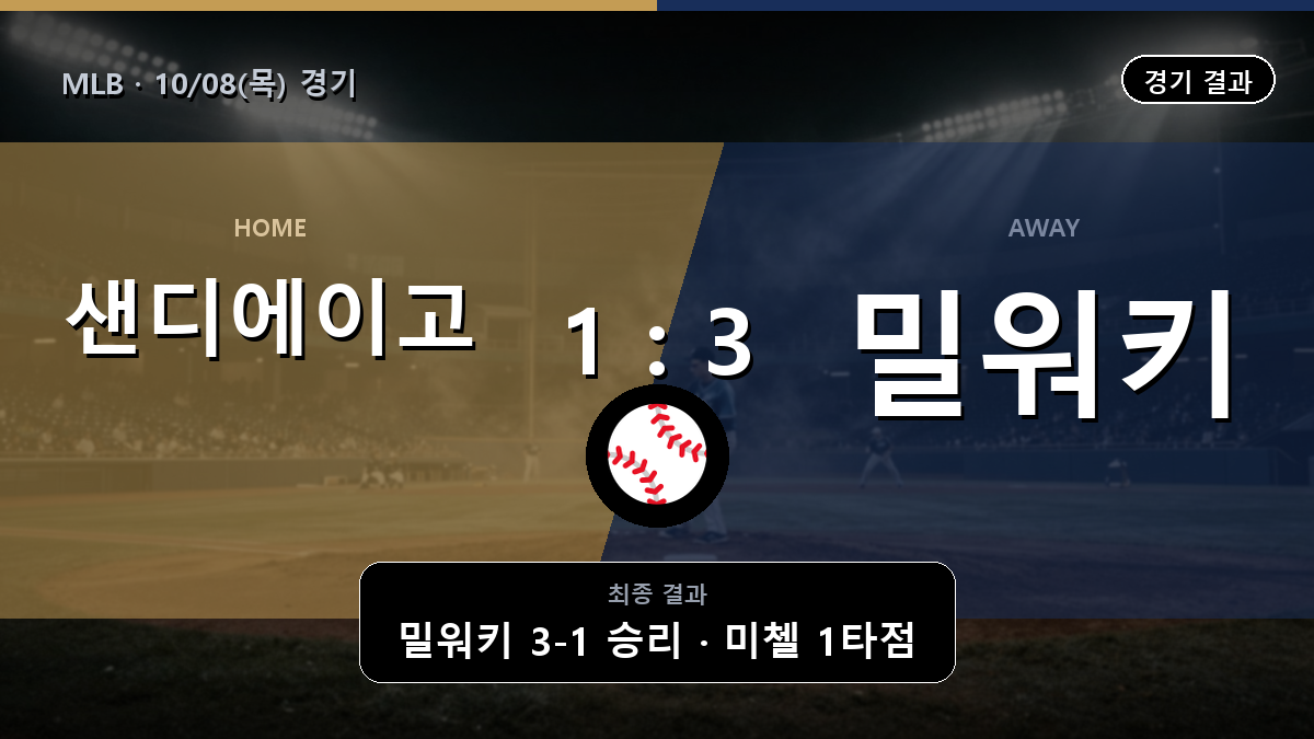 샌디에이고 밀워키 MLB 경기 하이라이트 결과와 중계 정보