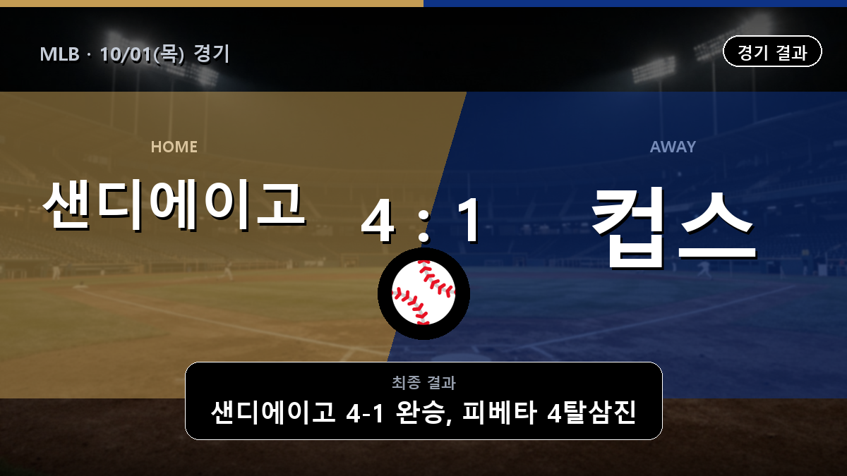 샌디에이고 시카고 컵스 MLB 경기 하이라이트 결과와 중계 정보