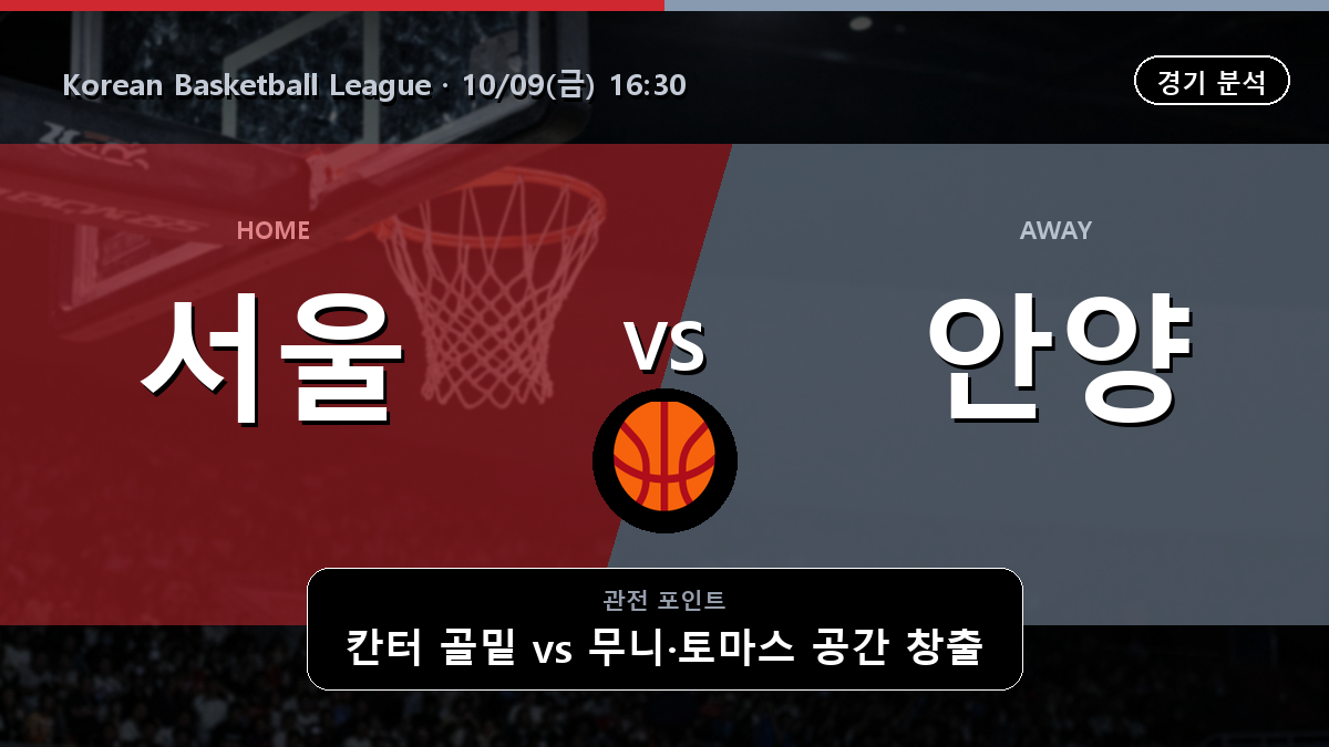 서울 삼성 안양 정관장 Korean Basketball League 경기 분석과 중계 정보
