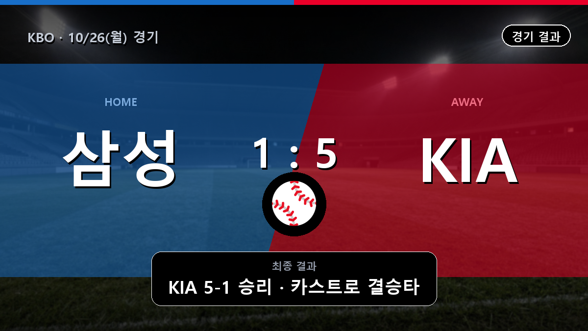 삼성 KIA KBO 경기 하이라이트 결과와 중계 정보