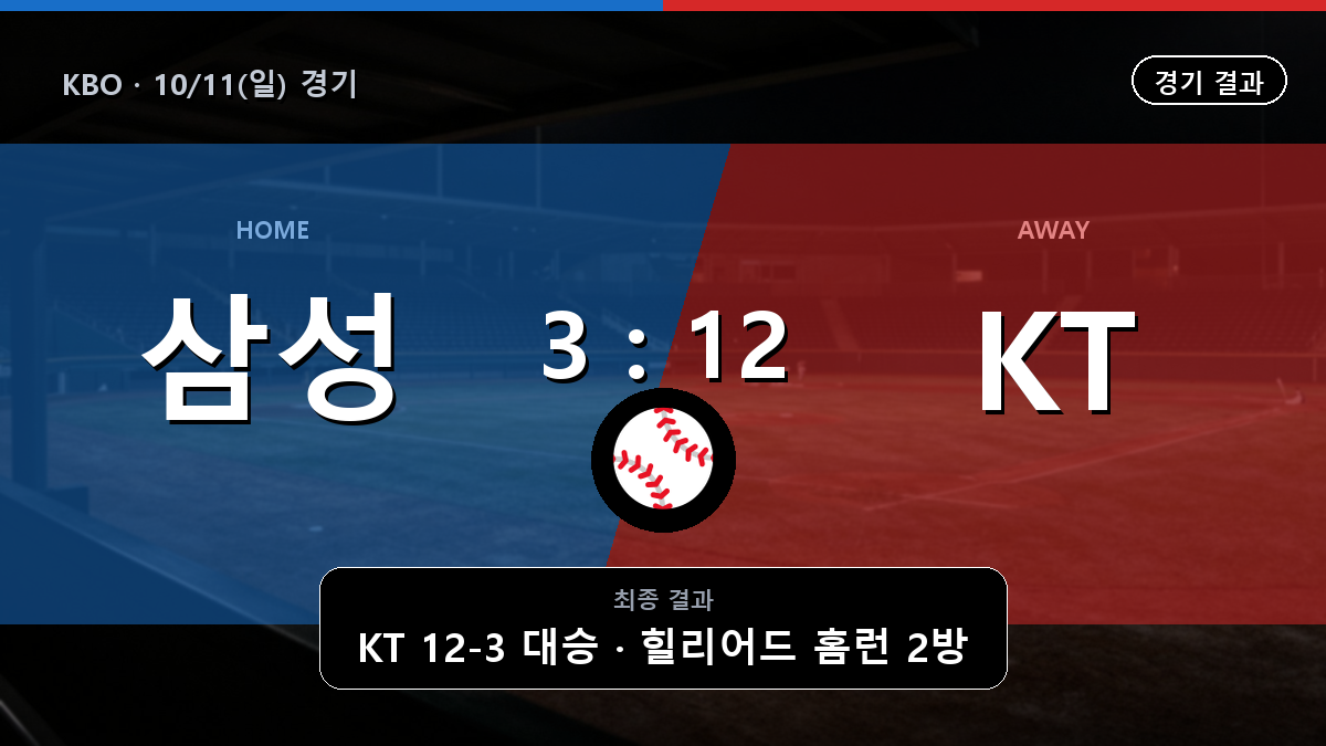 삼성 KT KBO 경기 하이라이트 결과와 중계 정보