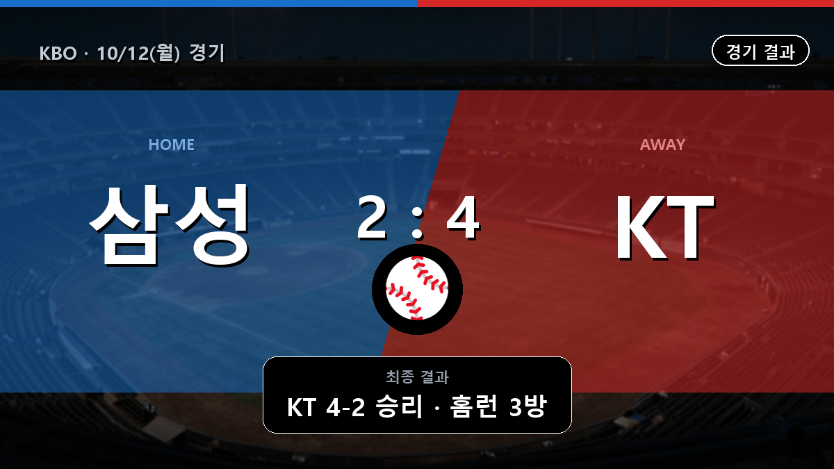 삼성 KT KBO 경기 하이라이트 결과와 중계 정보