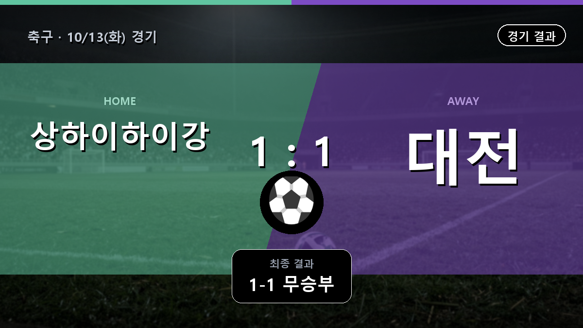 상하이하이강 대전 하나시티즌 축구 경기 하이라이트 결과와 중계 정보