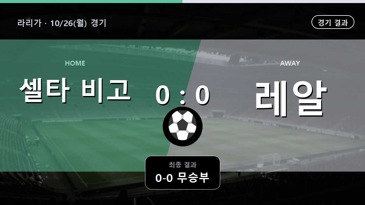 셀타 비고 레알 베티스 라리가 경기 하이라이트 결과와 중계 정보