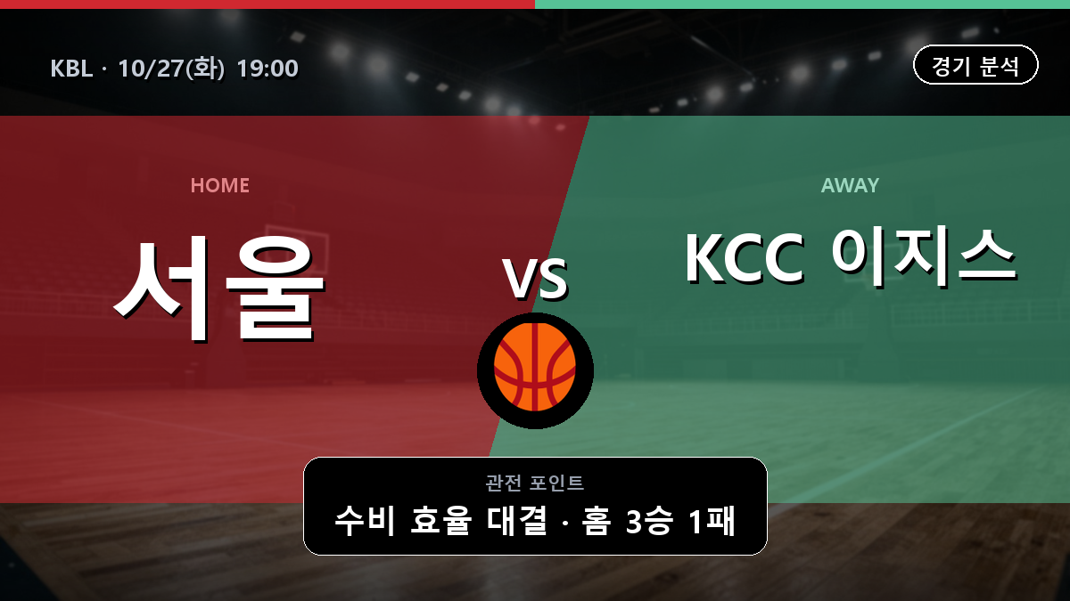 서울 나이츠 KCC 이지스 KBL 경기 분석과 중계 정보