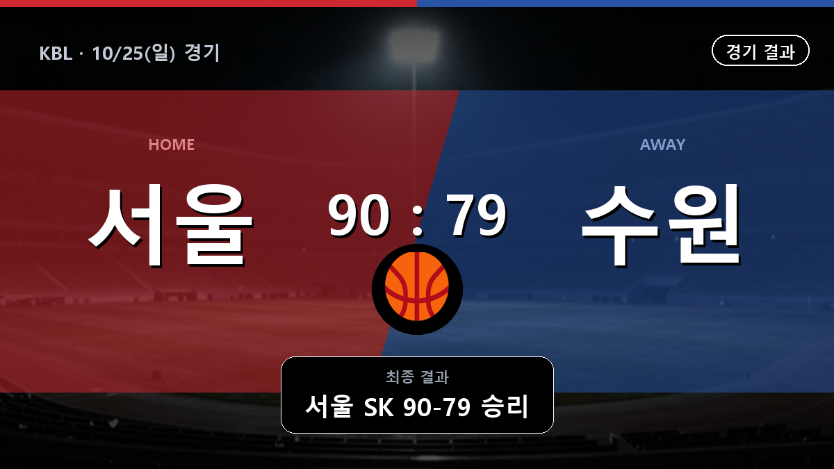 서울 SK 수원 KT KBL 경기 하이라이트 결과와 중계 정보