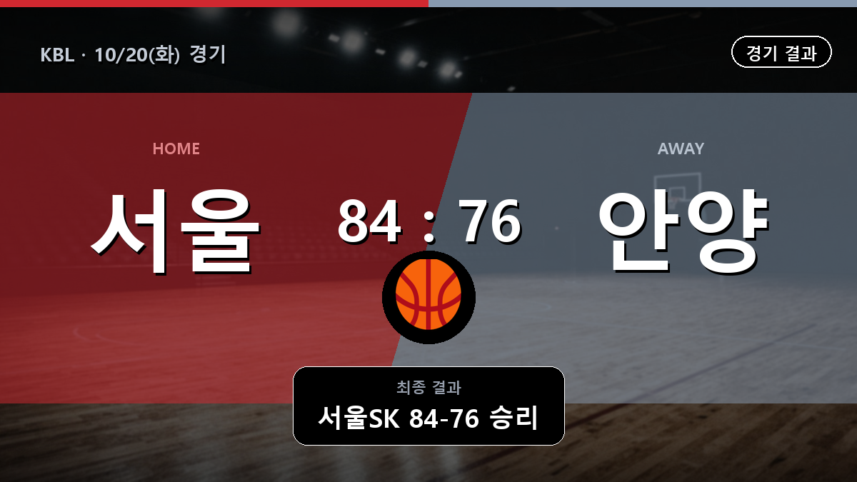 서울SK 안양 정관장 KBL 경기 하이라이트 결과와 중계 정보