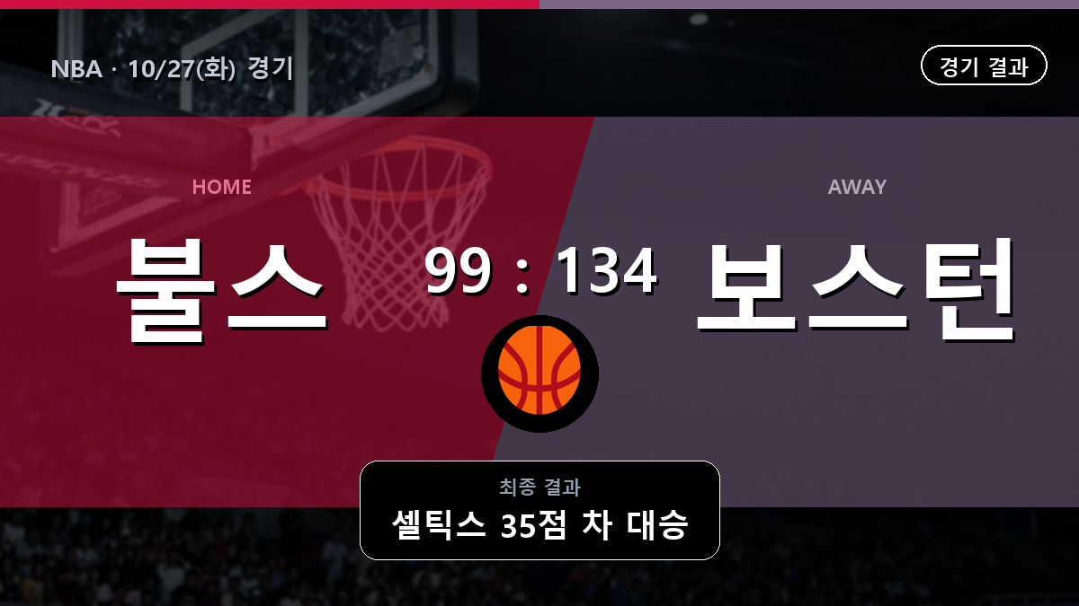 시카고 불스 보스턴 셀틱스 NBA 경기 하이라이트 결과와 중계 정보