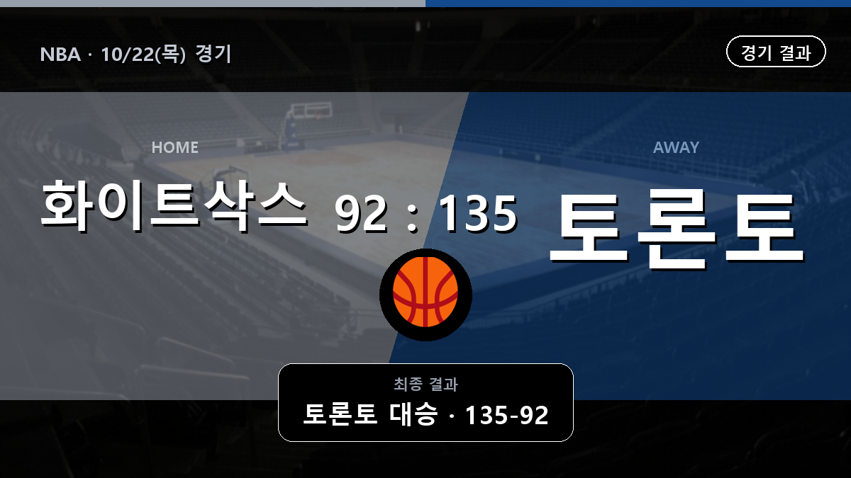 시카고 토론토 NBA 경기 하이라이트 결과와 중계 정보