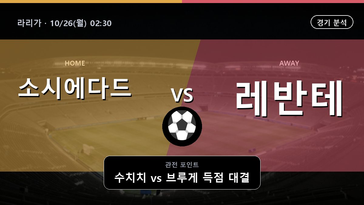소시에다드 레반테 라리가 경기 분석과 중계 정보