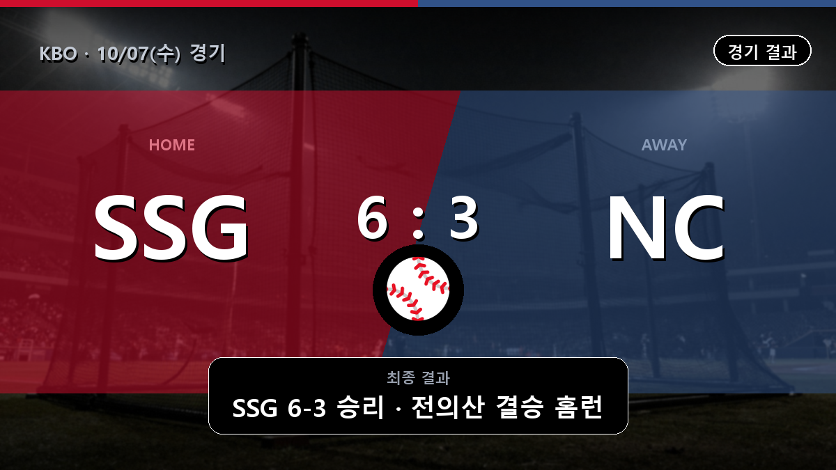 SSG NC KBO 경기 하이라이트 결과와 중계 정보