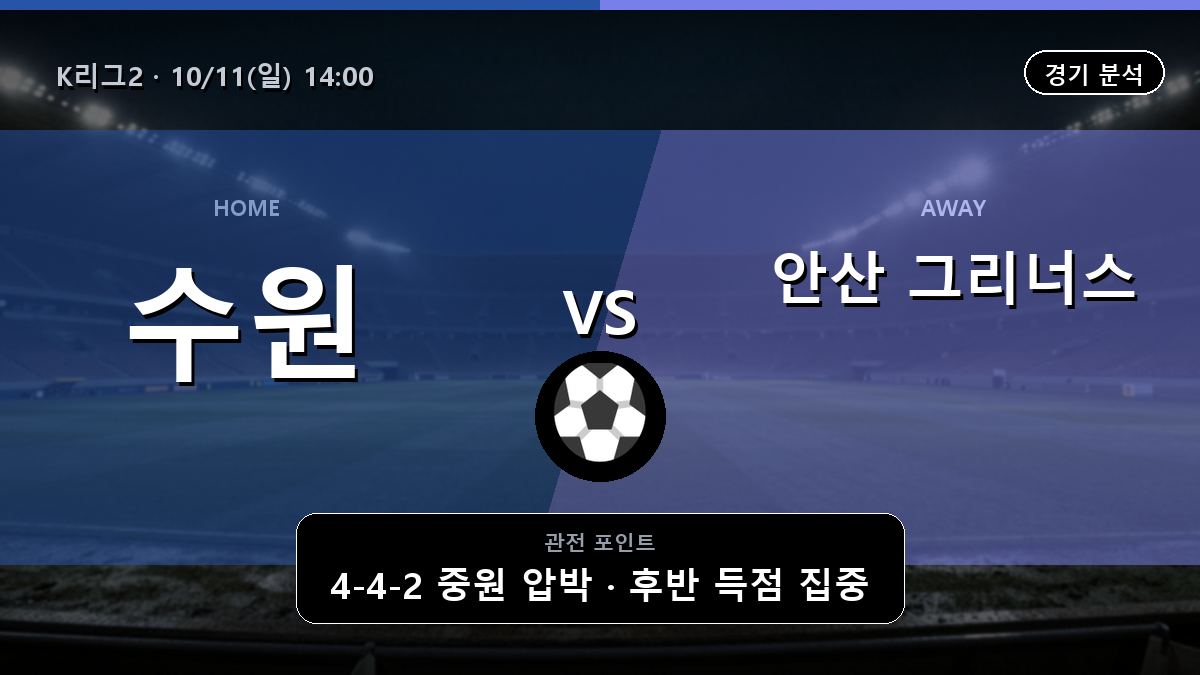 수원 블루윙즈 안산 그리너스 K리그2 경기 분석과 중계 정보