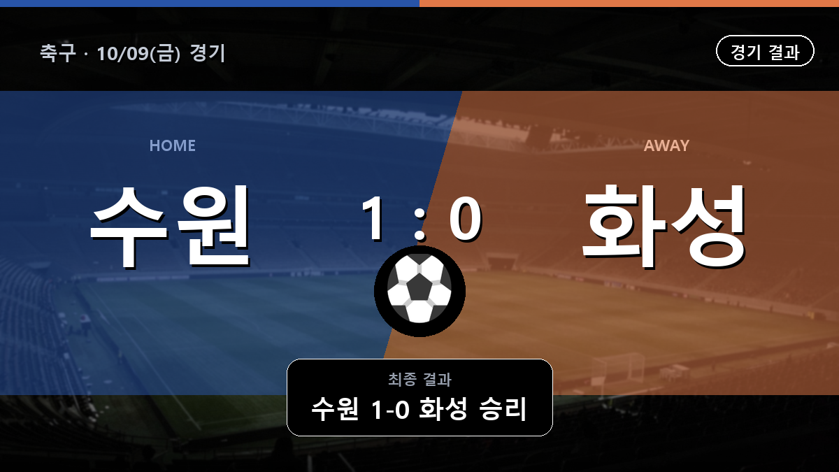 수원 화성 축구 경기 하이라이트 결과와 중계 정보