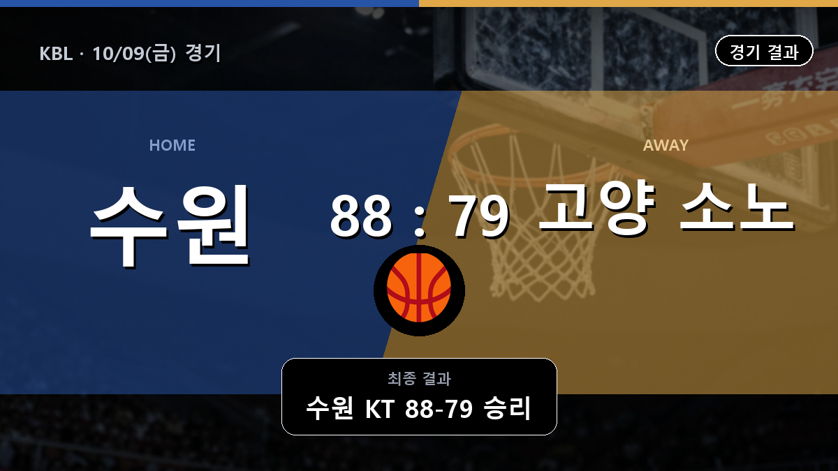 수원 KT 고양 소노 KBL 경기 하이라이트 결과와 중계 정보