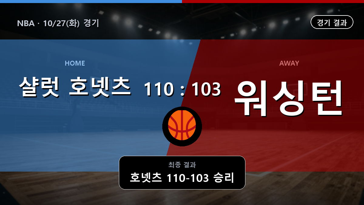 샬럿 호넷츠 워싱턴 위저즈 NBA 경기 하이라이트 결과와 중계 정보