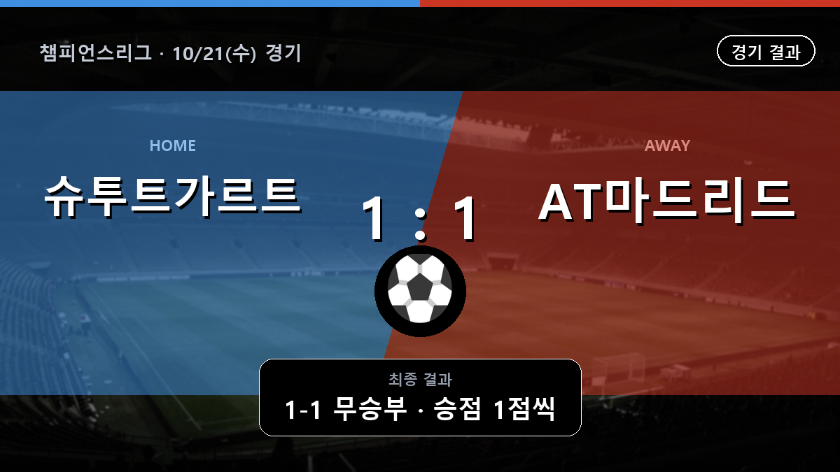 슈투트가르트 아틀레티코 챔피언스리그 경기 하이라이트 결과와 중계 정보