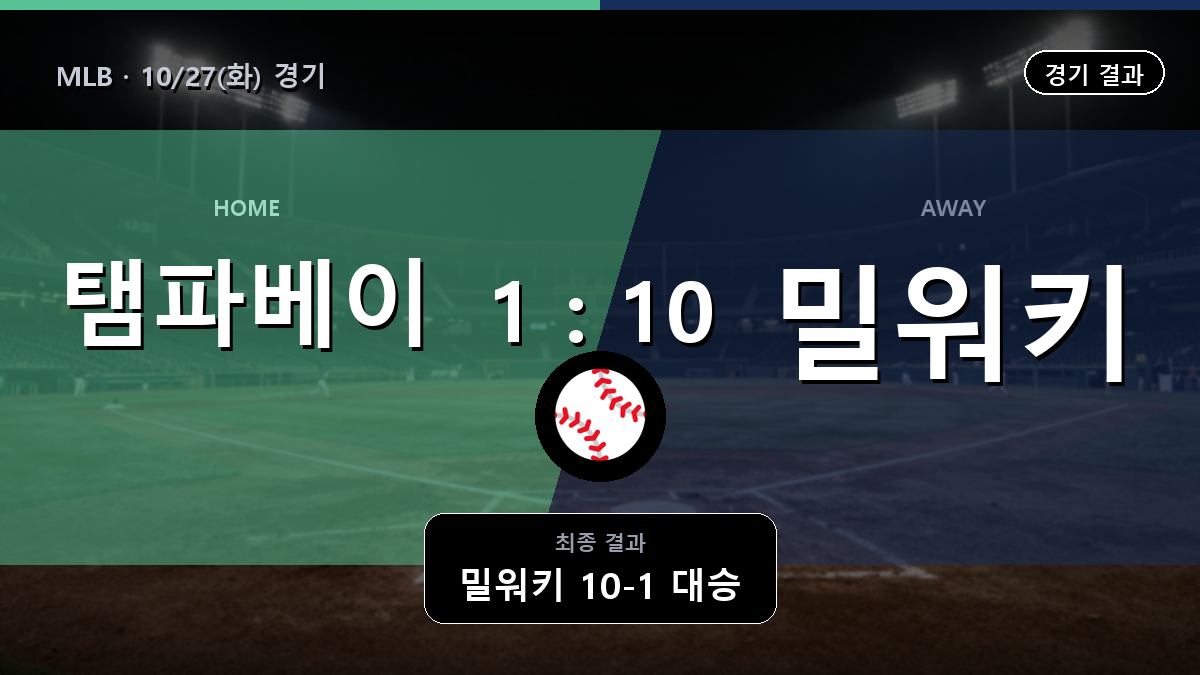 탬파베이 밀워키 MLB 경기 하이라이트 결과와 중계 정보