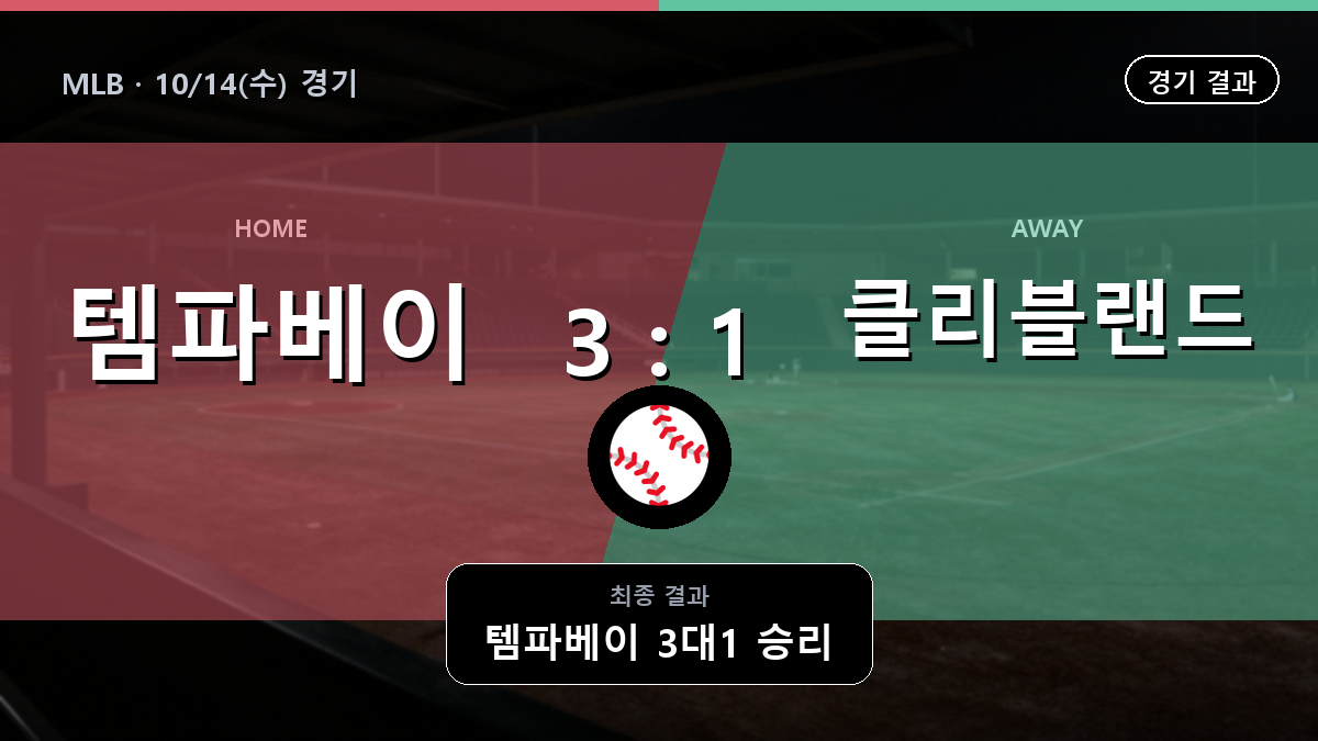 템파베이 클리블랜드 MLB 경기 하이라이트 결과와 중계 정보