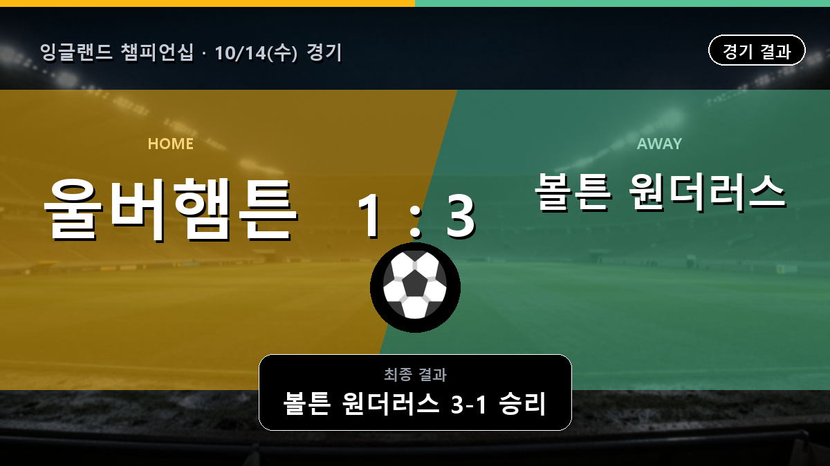 울버햄튼 볼튼 원더러스 잉글랜드 챔피언십 경기 하이라이트 결과와 중계 정보