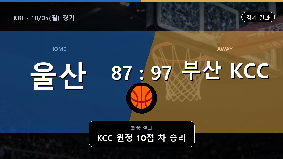 울산 현대모비스 부산 KCC KBL 경기 하이라이트 결과와 중계 정보