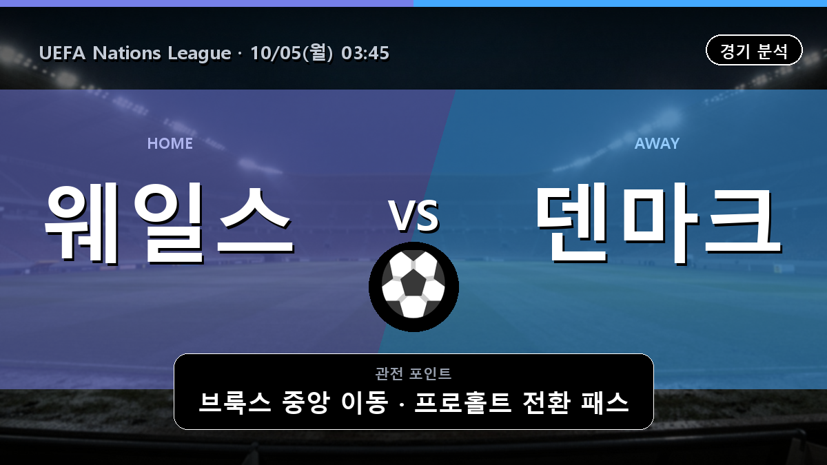 웨일스 덴마크 UEFA Nations League 경기 분석과 중계 정보