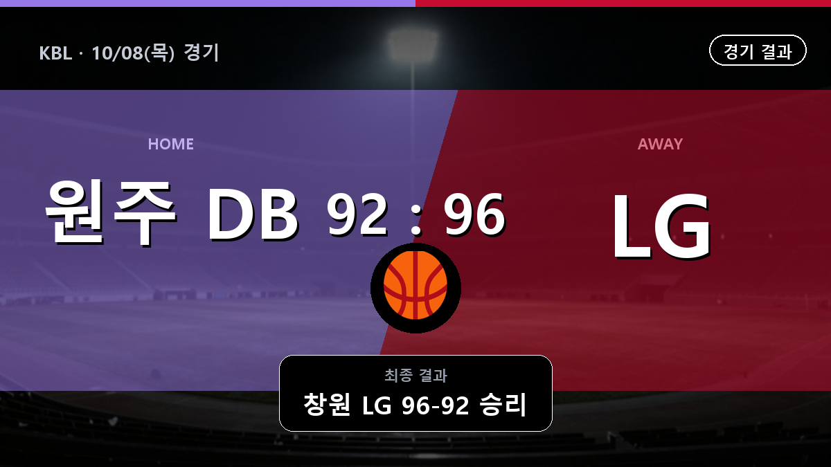 원주 DB 창원 LG KBL 경기 하이라이트 결과와 중계 정보