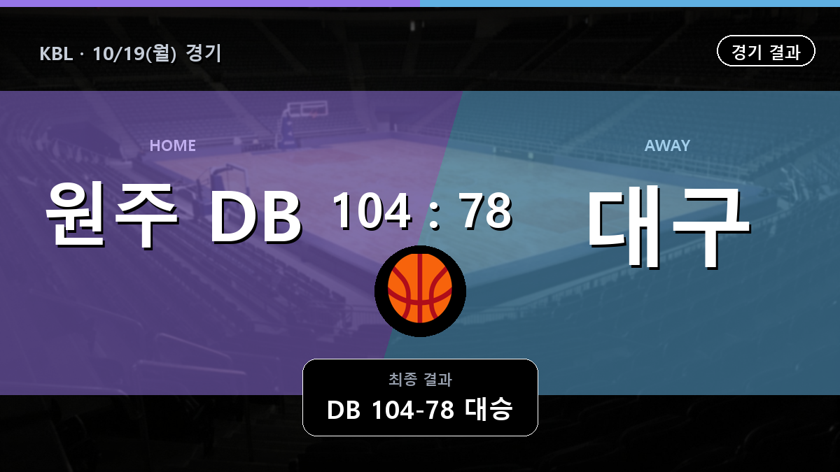원주 DB 대구 한국가스공사 KBL 경기 하이라이트 결과와 중계 정보