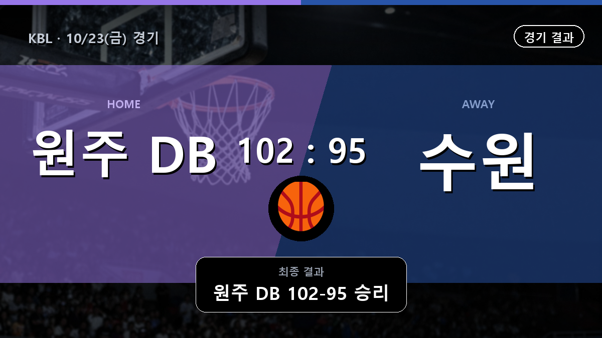 원주 DB 수원 KT KBL 경기 하이라이트 결과와 중계 정보