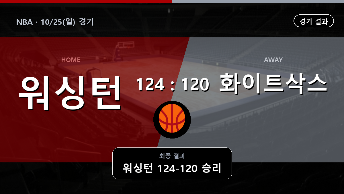 워싱턴 시카고 NBA 경기 하이라이트 결과와 중계 정보